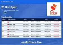 2º Hot Spot(4)
