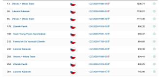top10cz
